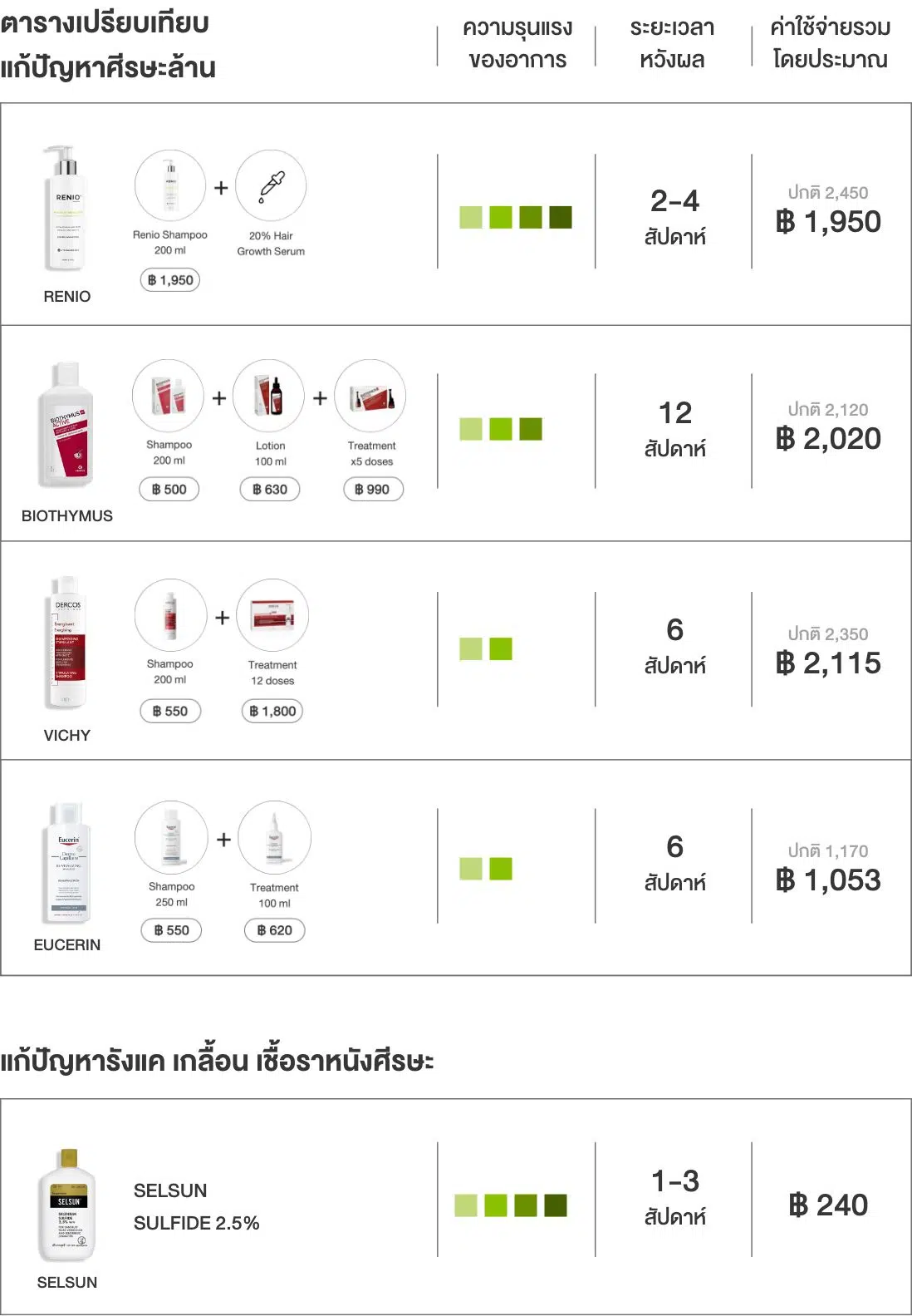 ตารางเปรี่ยบเทียบ